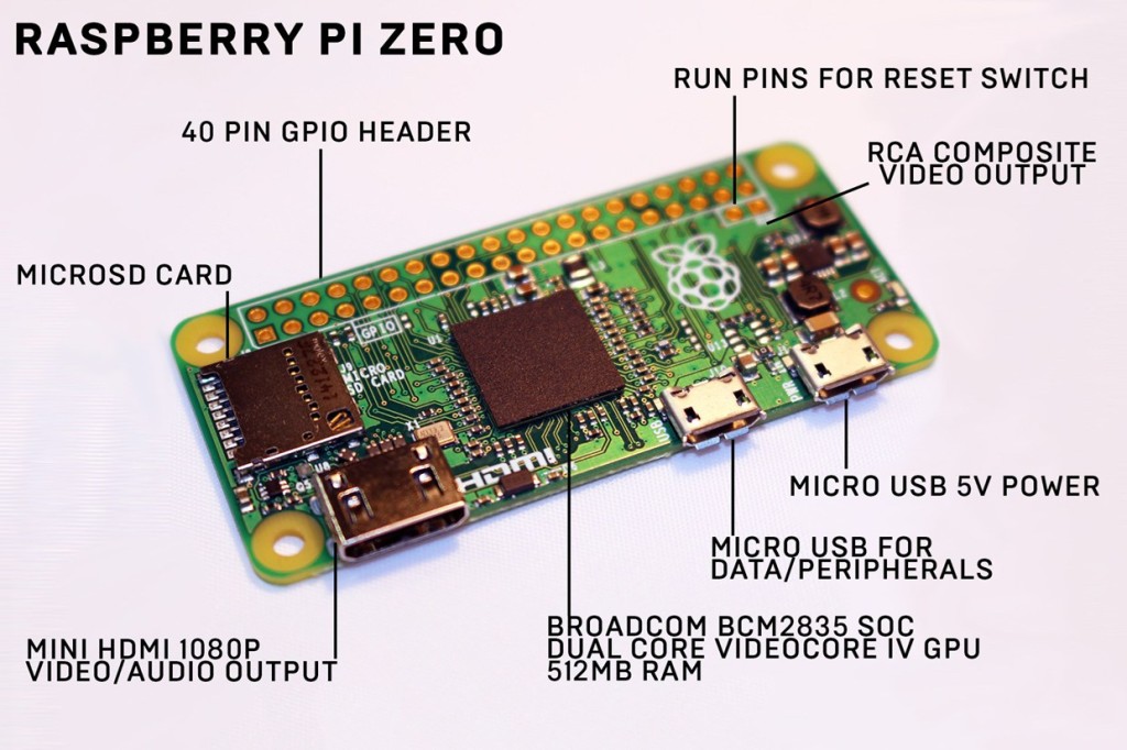 pi zero conect to inetwork